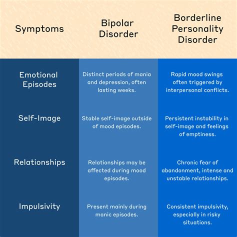 what conditions are similar to bipolar